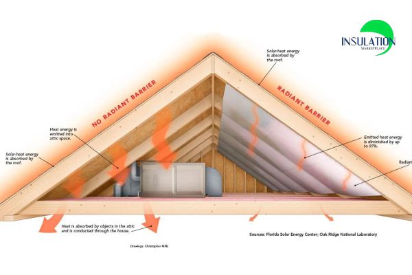 Benefits of a Radiant Barrier Roof Decking